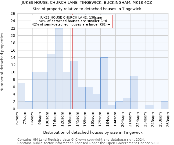 JUKES HOUSE, CHURCH LANE, TINGEWICK, BUCKINGHAM, MK18 4QZ: Size of property relative to detached houses in Tingewick