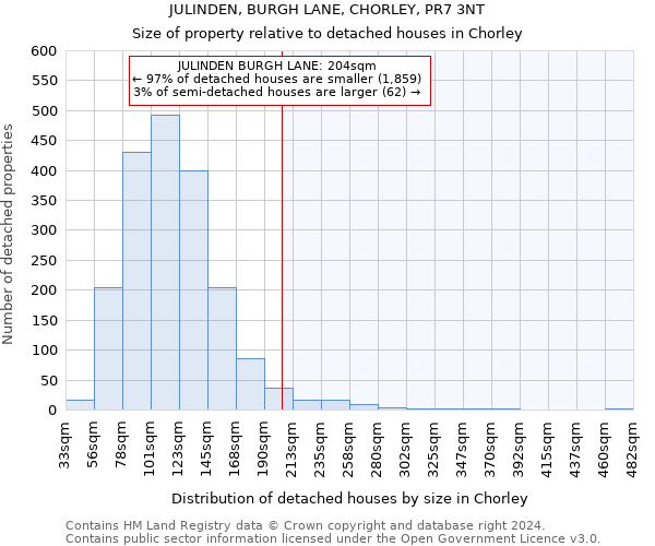 JULINDEN, BURGH LANE, CHORLEY, PR7 3NT: Size of property relative to detached houses in Chorley