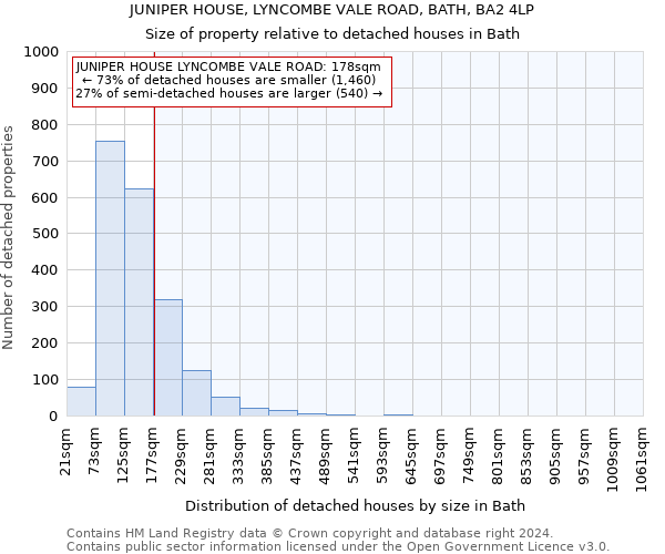 JUNIPER HOUSE, LYNCOMBE VALE ROAD, BATH, BA2 4LP: Size of property relative to detached houses in Bath
