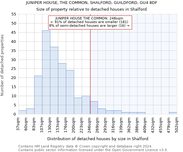 JUNIPER HOUSE, THE COMMON, SHALFORD, GUILDFORD, GU4 8DF: Size of property relative to detached houses in Shalford