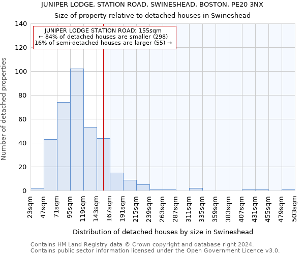 JUNIPER LODGE, STATION ROAD, SWINESHEAD, BOSTON, PE20 3NX: Size of property relative to detached houses in Swineshead
