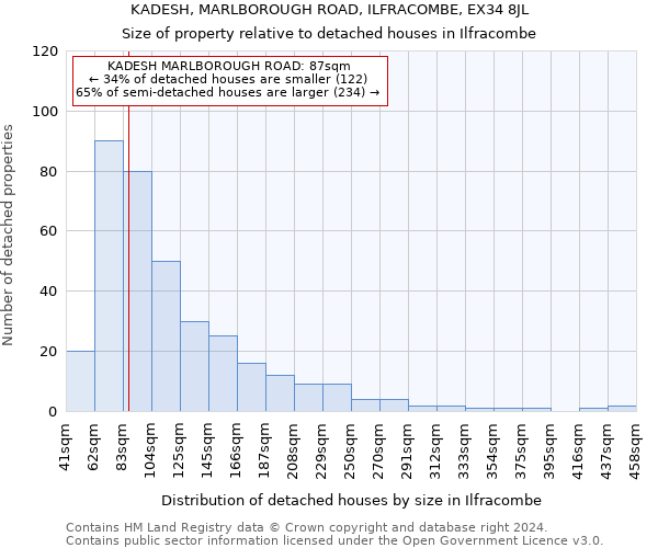 KADESH, MARLBOROUGH ROAD, ILFRACOMBE, EX34 8JL: Size of property relative to detached houses in Ilfracombe