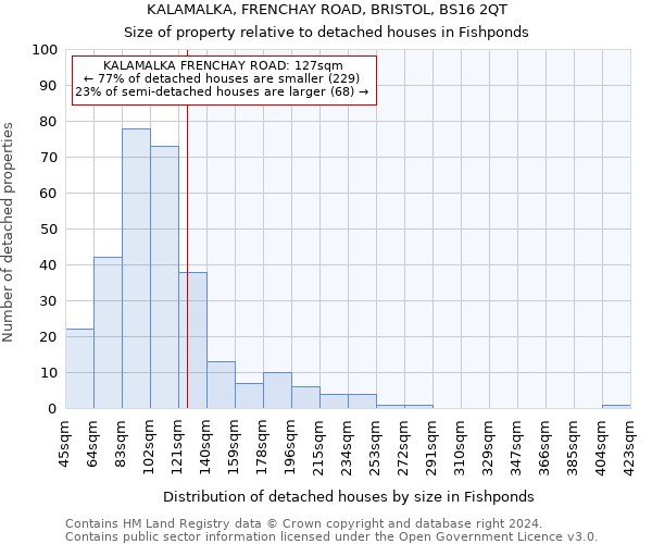 KALAMALKA, FRENCHAY ROAD, BRISTOL, BS16 2QT: Size of property relative to detached houses in Fishponds