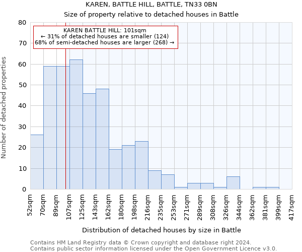 KAREN, BATTLE HILL, BATTLE, TN33 0BN: Size of property relative to detached houses in Battle