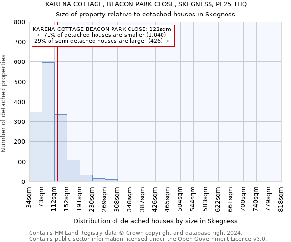 KARENA COTTAGE, BEACON PARK CLOSE, SKEGNESS, PE25 1HQ: Size of property relative to detached houses in Skegness
