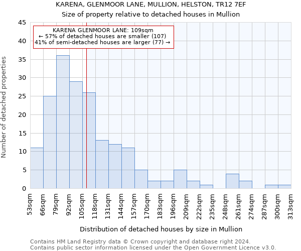 KARENA, GLENMOOR LANE, MULLION, HELSTON, TR12 7EF: Size of property relative to detached houses in Mullion