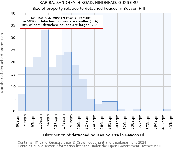 KARIBA, SANDHEATH ROAD, HINDHEAD, GU26 6RU: Size of property relative to detached houses in Beacon Hill