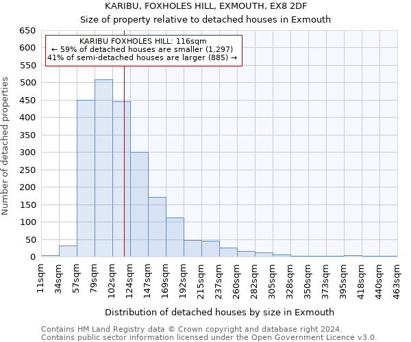 KARIBU, FOXHOLES HILL, EXMOUTH, EX8 2DF: Size of property relative to detached houses in Exmouth
