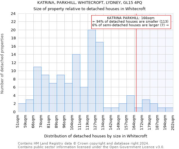 KATRINA, PARKHILL, WHITECROFT, LYDNEY, GL15 4PQ: Size of property relative to detached houses in Whitecroft