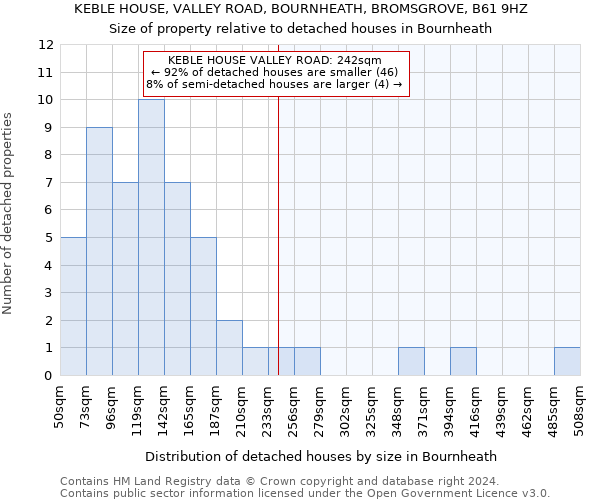 KEBLE HOUSE, VALLEY ROAD, BOURNHEATH, BROMSGROVE, B61 9HZ: Size of property relative to detached houses in Bournheath