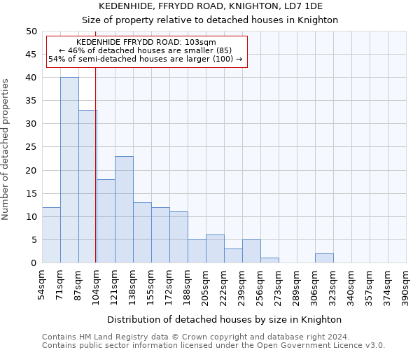 KEDENHIDE, FFRYDD ROAD, KNIGHTON, LD7 1DE: Size of property relative to detached houses in Knighton
