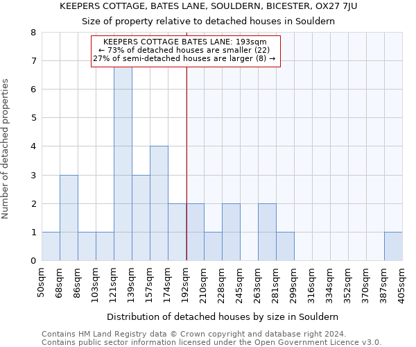 KEEPERS COTTAGE, BATES LANE, SOULDERN, BICESTER, OX27 7JU: Size of property relative to detached houses in Souldern