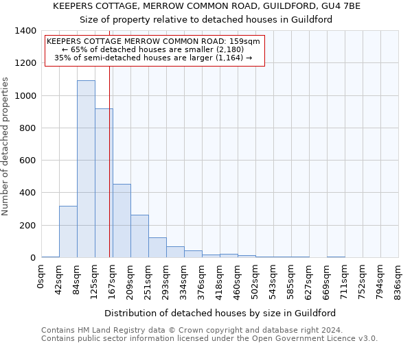 KEEPERS COTTAGE, MERROW COMMON ROAD, GUILDFORD, GU4 7BE: Size of property relative to detached houses in Guildford
