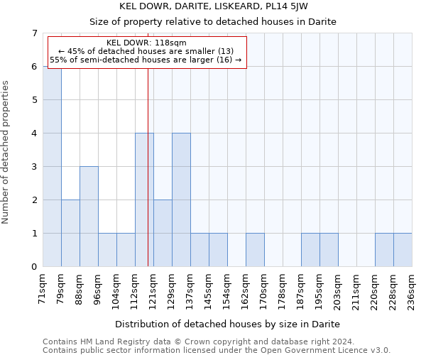 KEL DOWR, DARITE, LISKEARD, PL14 5JW: Size of property relative to detached houses in Darite