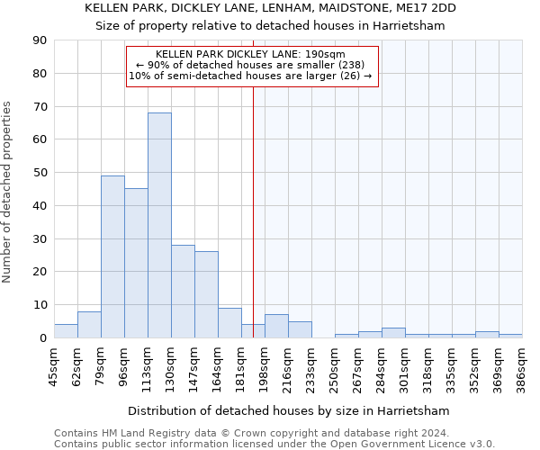 KELLEN PARK, DICKLEY LANE, LENHAM, MAIDSTONE, ME17 2DD: Size of property relative to detached houses in Harrietsham