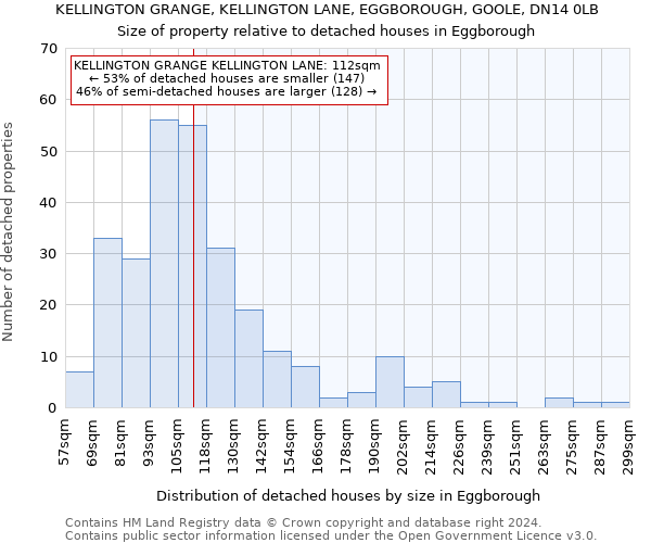 KELLINGTON GRANGE, KELLINGTON LANE, EGGBOROUGH, GOOLE, DN14 0LB: Size of property relative to detached houses in Eggborough