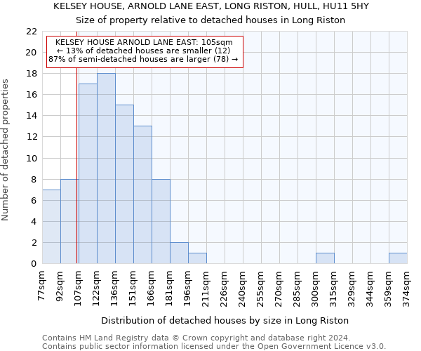 KELSEY HOUSE, ARNOLD LANE EAST, LONG RISTON, HULL, HU11 5HY: Size of property relative to detached houses in Long Riston