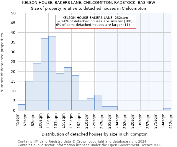 KELSON HOUSE, BAKERS LANE, CHILCOMPTON, RADSTOCK, BA3 4EW: Size of property relative to detached houses in Chilcompton