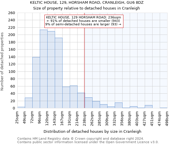KELTIC HOUSE, 129, HORSHAM ROAD, CRANLEIGH, GU6 8DZ: Size of property relative to detached houses in Cranleigh