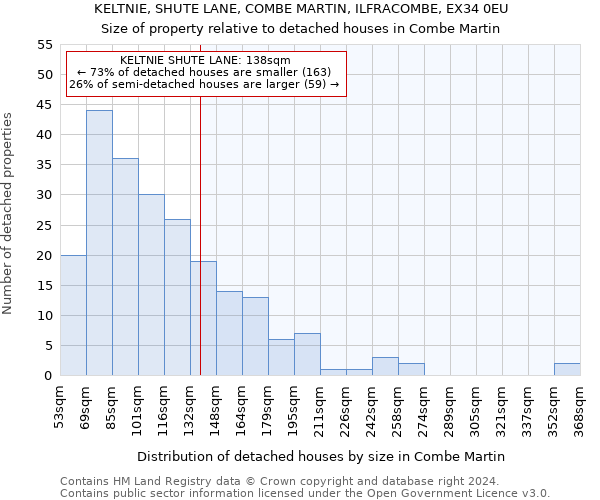 KELTNIE, SHUTE LANE, COMBE MARTIN, ILFRACOMBE, EX34 0EU: Size of property relative to detached houses in Combe Martin