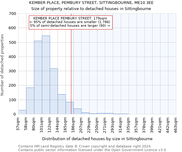KEMBER PLACE, PEMBURY STREET, SITTINGBOURNE, ME10 3EE: Size of property relative to detached houses in Sittingbourne