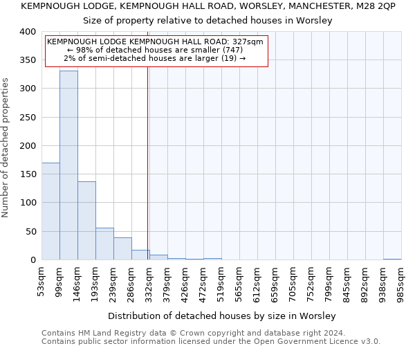 KEMPNOUGH LODGE, KEMPNOUGH HALL ROAD, WORSLEY, MANCHESTER, M28 2QP: Size of property relative to detached houses in Worsley