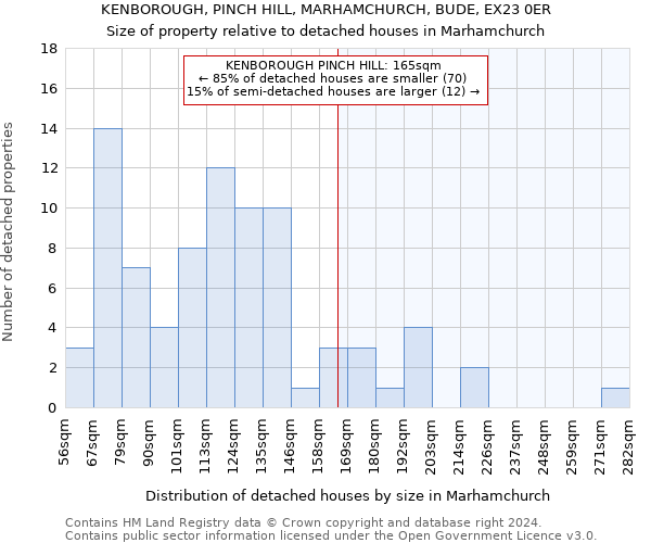 KENBOROUGH, PINCH HILL, MARHAMCHURCH, BUDE, EX23 0ER: Size of property relative to detached houses in Marhamchurch