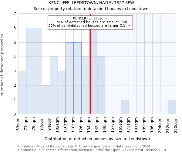KENCLIFFE, LEEDSTOWN, HAYLE, TR27 6EW: Size of property relative to detached houses in Leedstown