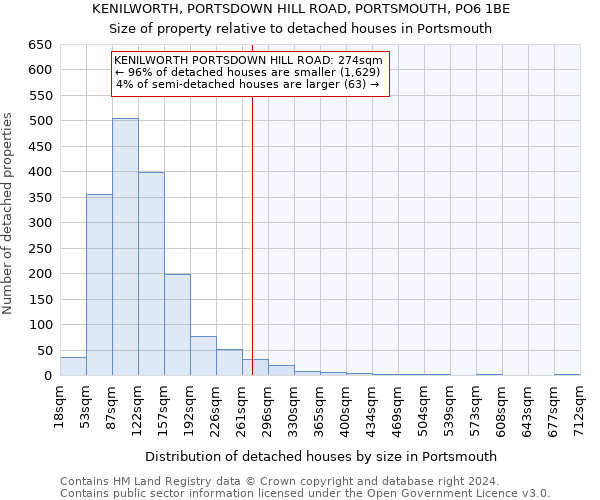 KENILWORTH, PORTSDOWN HILL ROAD, PORTSMOUTH, PO6 1BE: Size of property relative to detached houses in Portsmouth