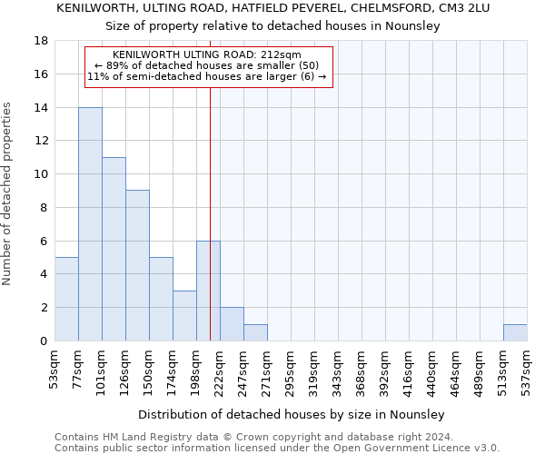 KENILWORTH, ULTING ROAD, HATFIELD PEVEREL, CHELMSFORD, CM3 2LU: Size of property relative to detached houses in Nounsley