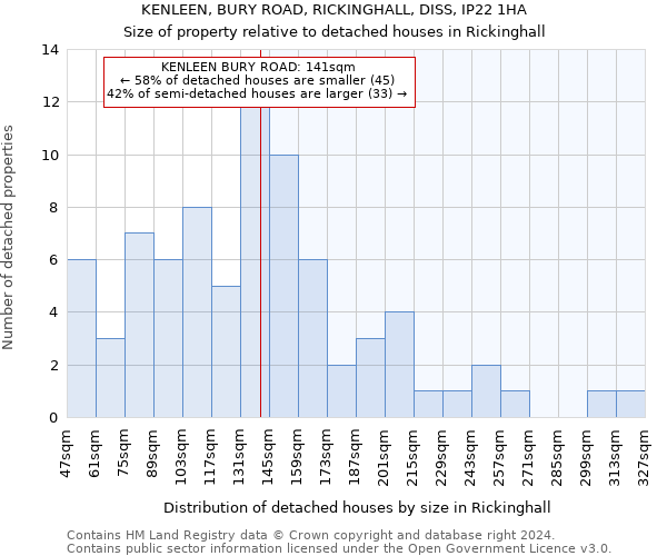 KENLEEN, BURY ROAD, RICKINGHALL, DISS, IP22 1HA: Size of property relative to detached houses in Rickinghall