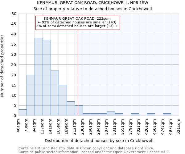 KENMAUR, GREAT OAK ROAD, CRICKHOWELL, NP8 1SW: Size of property relative to detached houses in Crickhowell