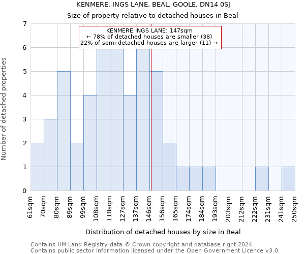 KENMERE, INGS LANE, BEAL, GOOLE, DN14 0SJ: Size of property relative to detached houses in Beal