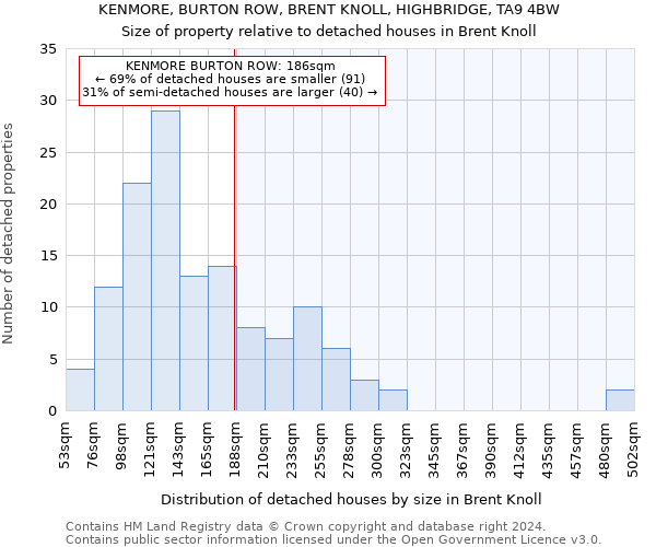 KENMORE, BURTON ROW, BRENT KNOLL, HIGHBRIDGE, TA9 4BW: Size of property relative to detached houses in Brent Knoll