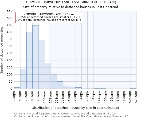 KENMORE, HARWOODS LANE, EAST GRINSTEAD, RH19 4NQ: Size of property relative to detached houses in East Grinstead