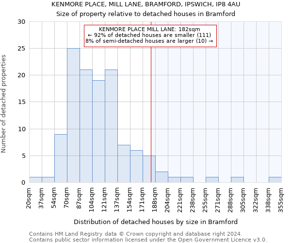 KENMORE PLACE, MILL LANE, BRAMFORD, IPSWICH, IP8 4AU: Size of property relative to detached houses in Bramford