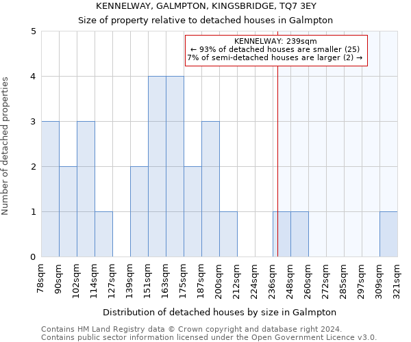 KENNELWAY, GALMPTON, KINGSBRIDGE, TQ7 3EY: Size of property relative to detached houses in Galmpton