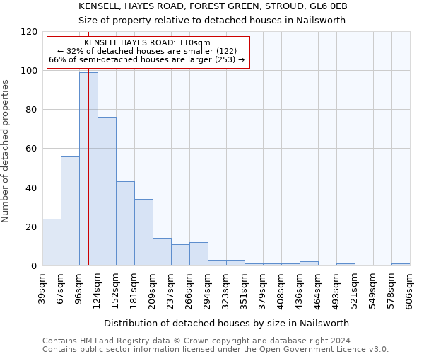 KENSELL, HAYES ROAD, FOREST GREEN, STROUD, GL6 0EB: Size of property relative to detached houses in Nailsworth