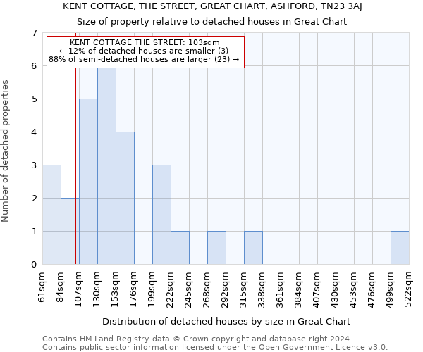 KENT COTTAGE, THE STREET, GREAT CHART, ASHFORD, TN23 3AJ: Size of property relative to detached houses in Great Chart