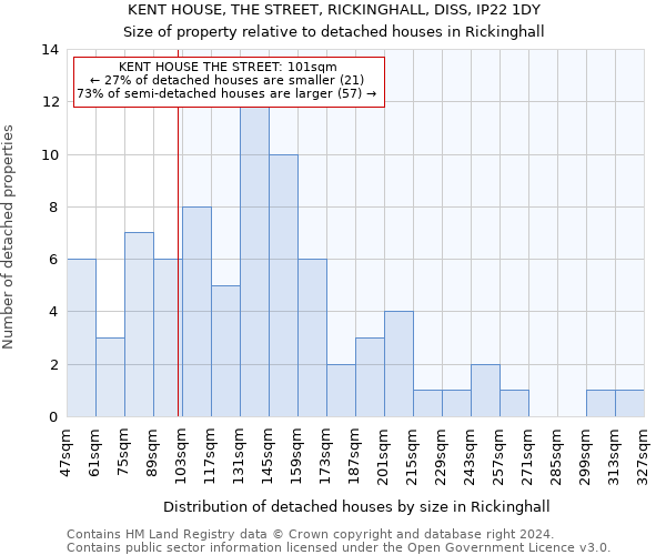 KENT HOUSE, THE STREET, RICKINGHALL, DISS, IP22 1DY: Size of property relative to detached houses in Rickinghall