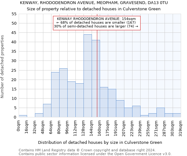 KENWAY, RHODODENDRON AVENUE, MEOPHAM, GRAVESEND, DA13 0TU: Size of property relative to detached houses in Culverstone Green