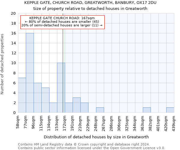 KEPPLE GATE, CHURCH ROAD, GREATWORTH, BANBURY, OX17 2DU: Size of property relative to detached houses in Greatworth