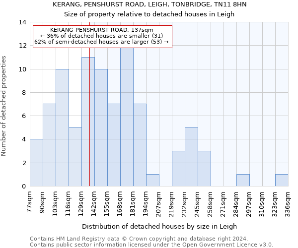 KERANG, PENSHURST ROAD, LEIGH, TONBRIDGE, TN11 8HN: Size of property relative to detached houses in Leigh