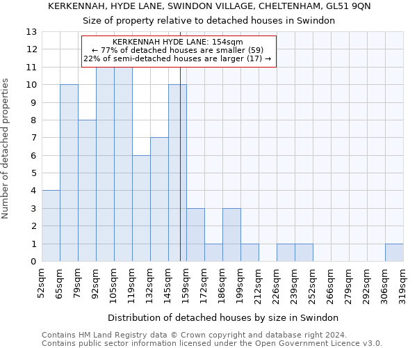 KERKENNAH, HYDE LANE, SWINDON VILLAGE, CHELTENHAM, GL51 9QN: Size of property relative to detached houses in Swindon