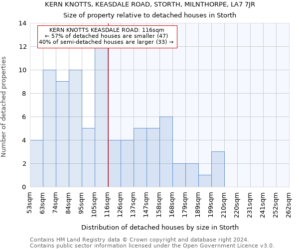 KERN KNOTTS, KEASDALE ROAD, STORTH, MILNTHORPE, LA7 7JR: Size of property relative to detached houses in Storth