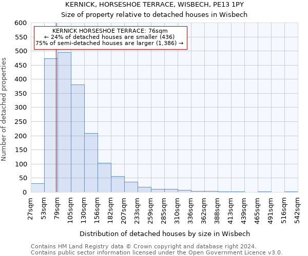 KERNICK, HORSESHOE TERRACE, WISBECH, PE13 1PY: Size of property relative to detached houses in Wisbech