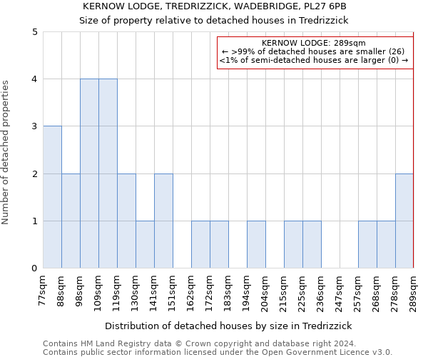 KERNOW LODGE, TREDRIZZICK, WADEBRIDGE, PL27 6PB: Size of property relative to detached houses in Tredrizzick