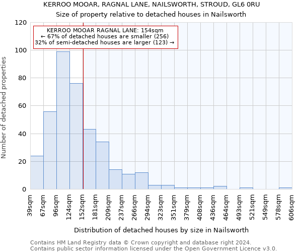 KERROO MOOAR, RAGNAL LANE, NAILSWORTH, STROUD, GL6 0RU: Size of property relative to detached houses in Nailsworth