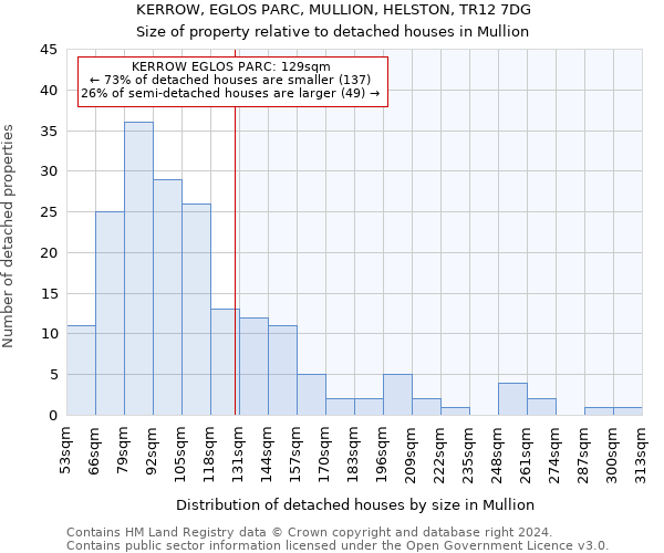 KERROW, EGLOS PARC, MULLION, HELSTON, TR12 7DG: Size of property relative to detached houses in Mullion