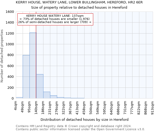 KERRY HOUSE, WATERY LANE, LOWER BULLINGHAM, HEREFORD, HR2 6ER: Size of property relative to detached houses in Hereford